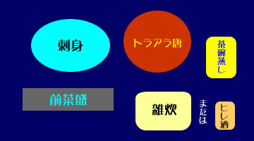 单V
